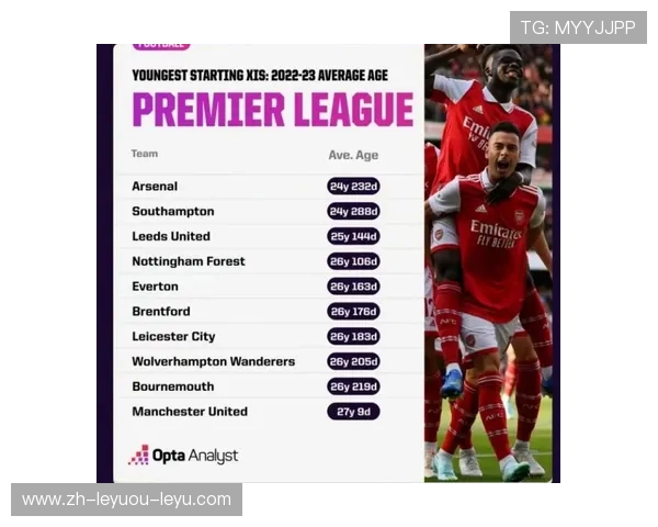 英超球员名单下载及赛季数据统计说明